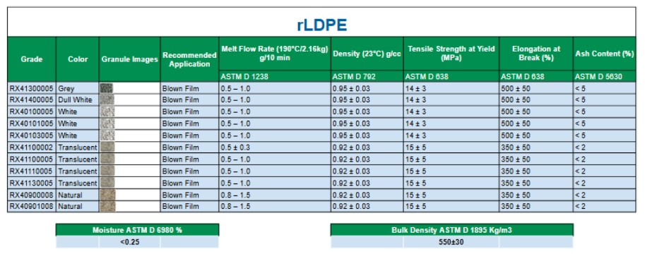 Recycled LDPE Granules